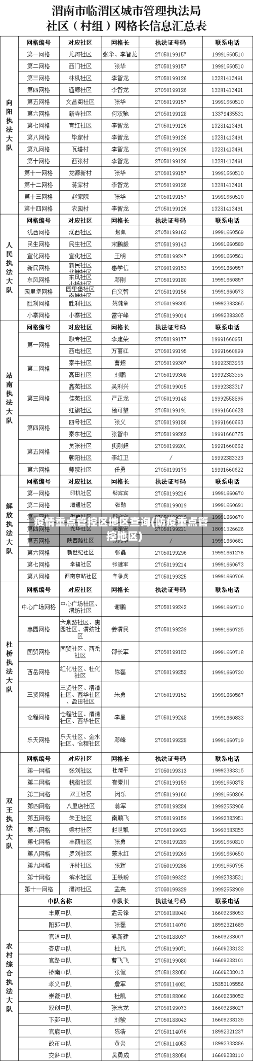 疫情重点管控区地区查询(防疫重点管控地区)-第3张图片