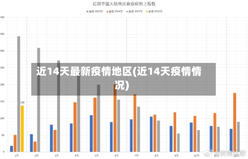 近14天最新疫情地区(近14天疫情情况)