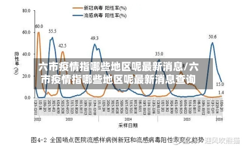 六市疫情指哪些地区呢最新消息/六市疫情指哪些地区呢最新消息查询