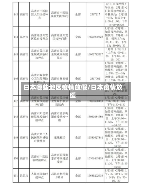 日本哪些地区疫情放假/日本疫情放缓-第2张图片