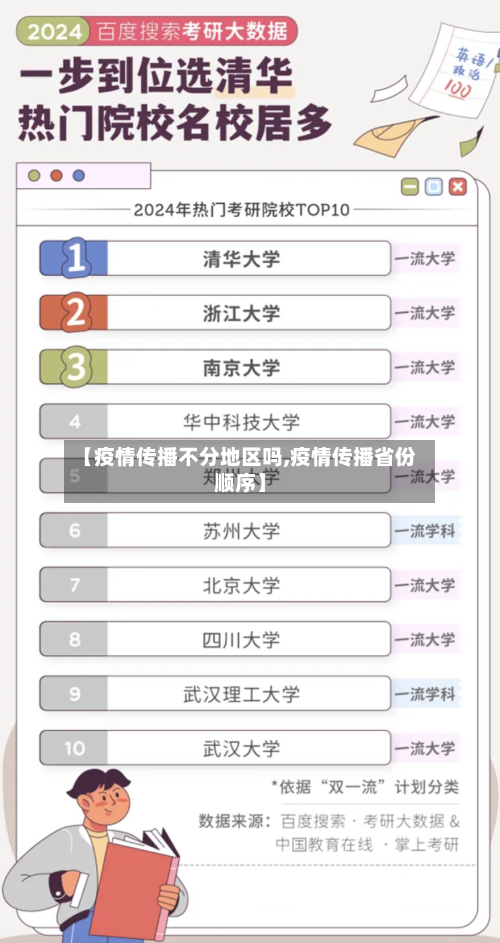【疫情传播不分地区吗,疫情传播省份顺序】