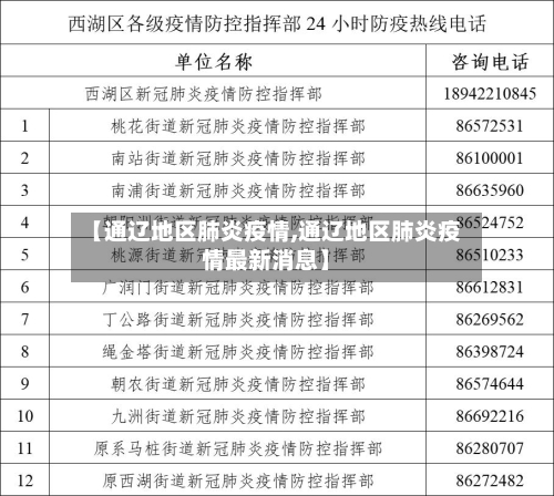 【通辽地区肺炎疫情,通辽地区肺炎疫情最新消息】-第2张图片