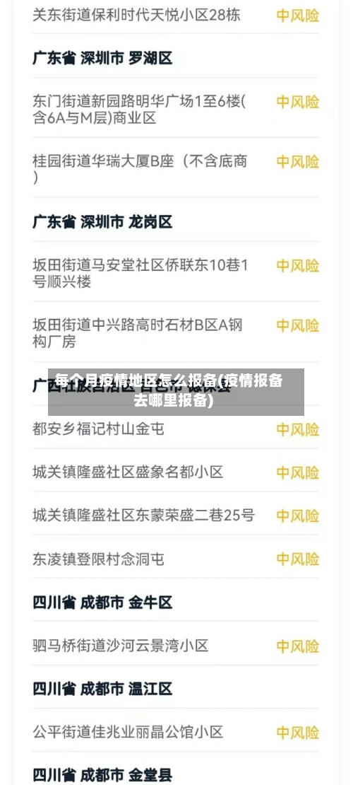 每个月疫情地区怎么报备(疫情报备去哪里报备)-第3张图片