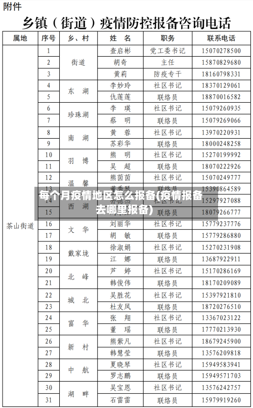 每个月疫情地区怎么报备(疫情报备去哪里报备)