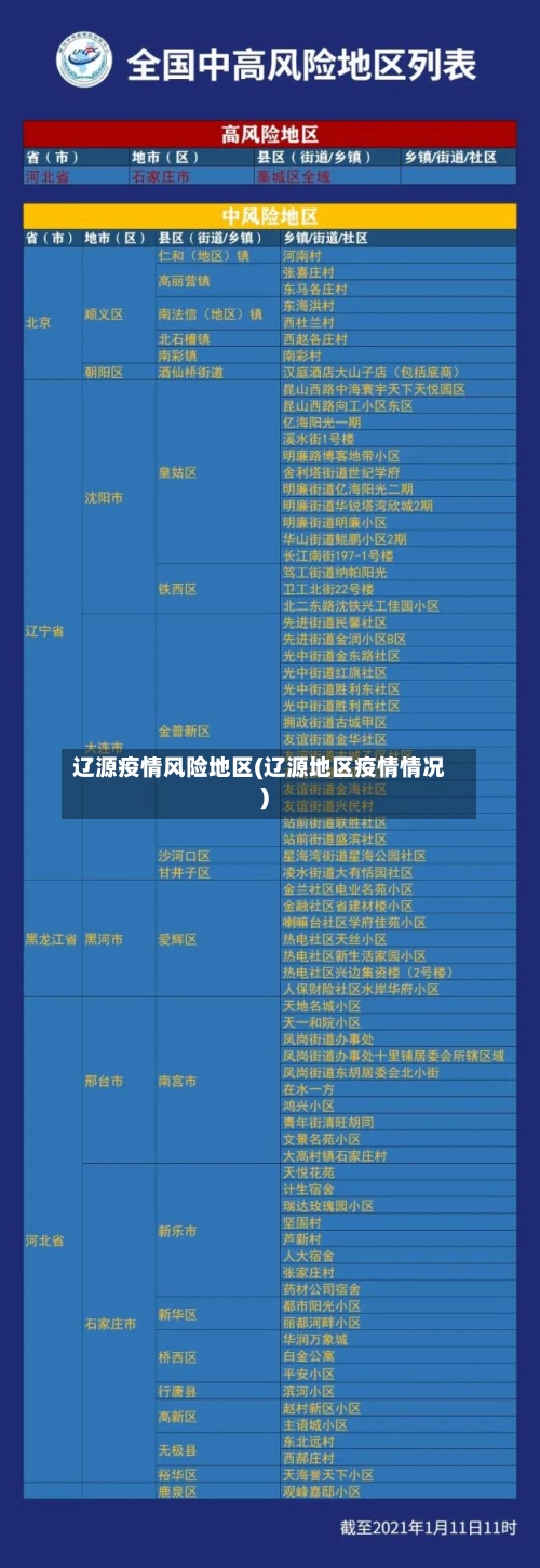 辽源疫情风险地区(辽源地区疫情情况)