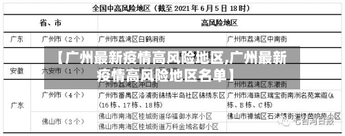 【广州最新疫情高风险地区,广州最新疫情高风险地区名单】
