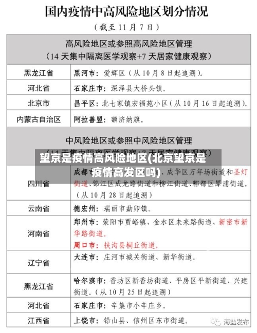 望京是疫情高风险地区(北京望京是疫情高发区吗)