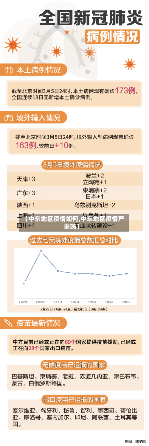 【中东地区疫情如何,中东地区疫情严重吗】-第2张图片