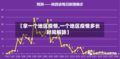 【拿一个地区疫情,一个地区疫情多长时间解除】