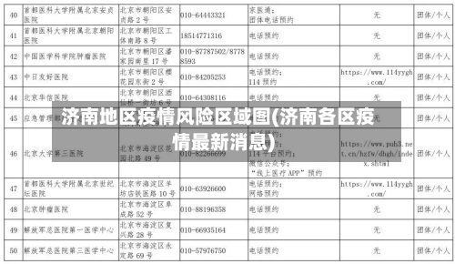 济南地区疫情风险区域图(济南各区疫情最新消息)-第2张图片