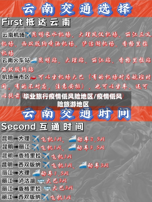 毕业旅行疫情低风险地区/疫情低风险旅游地区