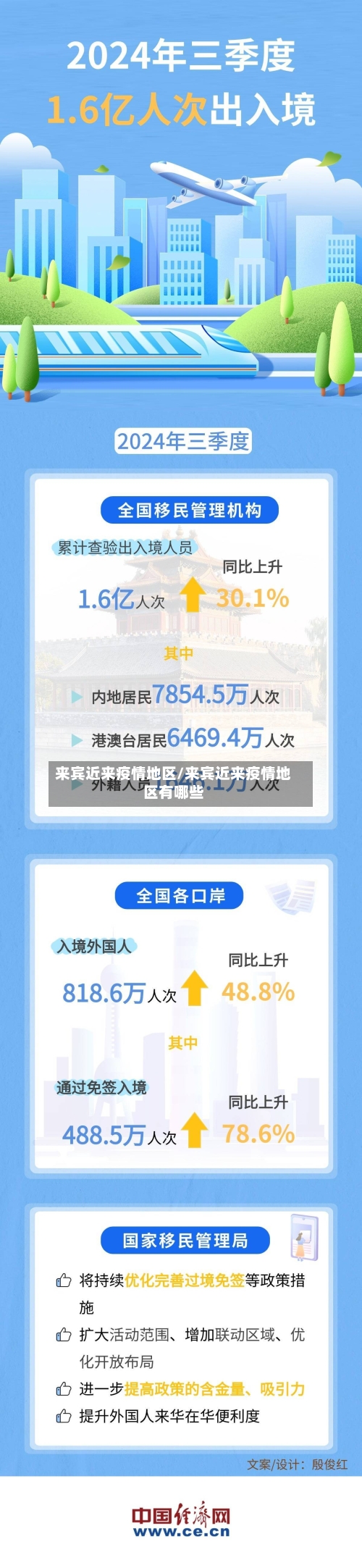 来宾近来疫情地区/来宾近来疫情地区有哪些