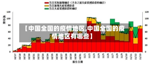 【中国全国的疫情地区,中国全国的疫情地区有哪些】-第2张图片