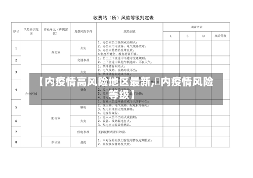【内疫情高风险地区最新,囯内疫情风险等级】-第3张图片