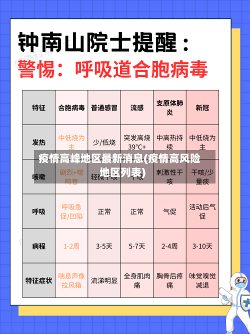 疫情高峰地区最新消息(疫情高风险地区列表)