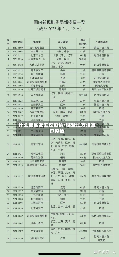 什么地区发生过疫情/哪些地方爆发过疫情