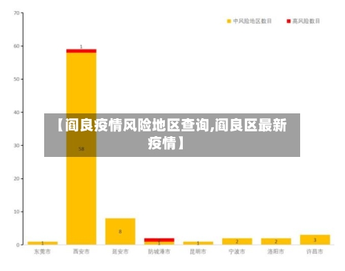 【阎良疫情风险地区查询,阎良区最新疫情】