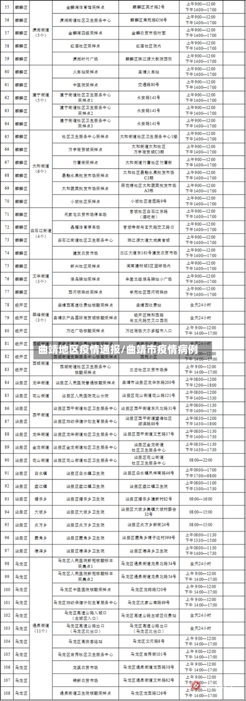 曲靖地区疫情通报/曲靖市疫情病例