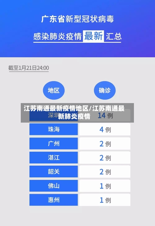 江苏南通最新疫情地区/江苏南通最新肺炎疫情