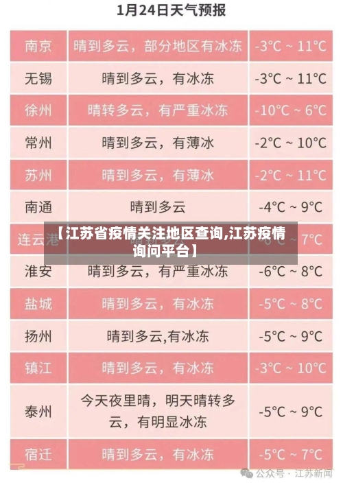 【江苏省疫情关注地区查询,江苏疫情询问平台】-第2张图片