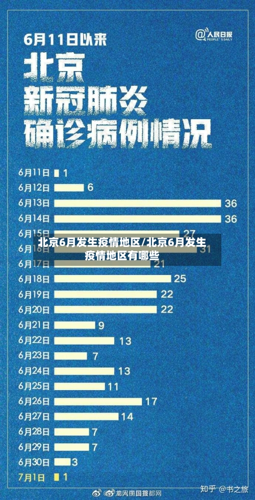 北京6月发生疫情地区/北京6月发生疫情地区有哪些