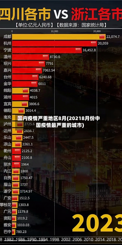 国内疫情严重地区8月(20218月份中国疫情最严重的城市)-第2张图片