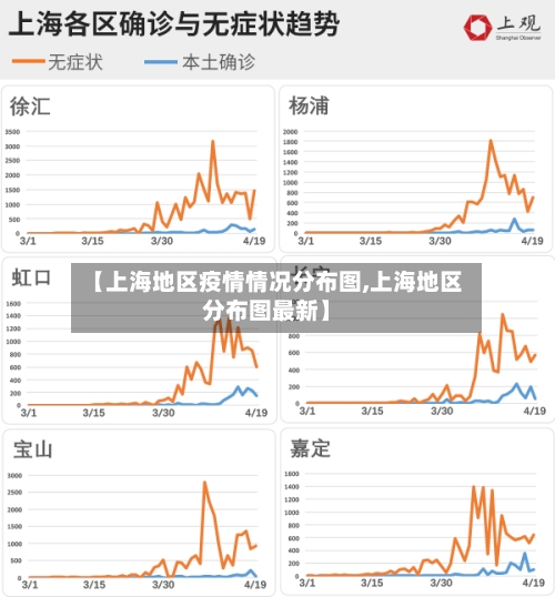 【上海地区疫情情况分布图,上海地区分布图最新】