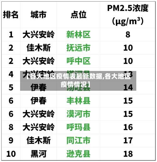【各大地区疫情表最新数据,各大地区疫情情况】-第2张图片