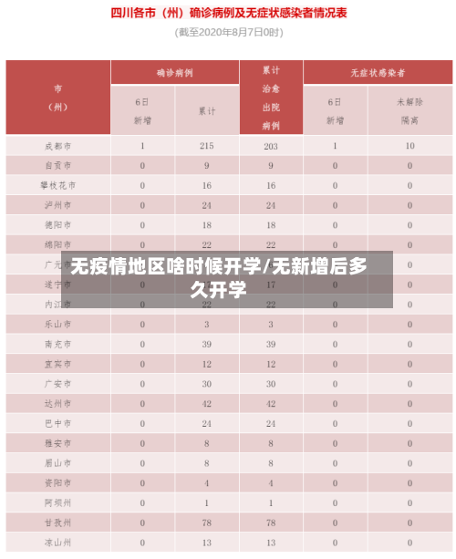 无疫情地区啥时候开学/无新增后多久开学-第2张图片