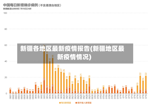 新疆各地区最新疫情报告(新疆地区最新疫情情况)