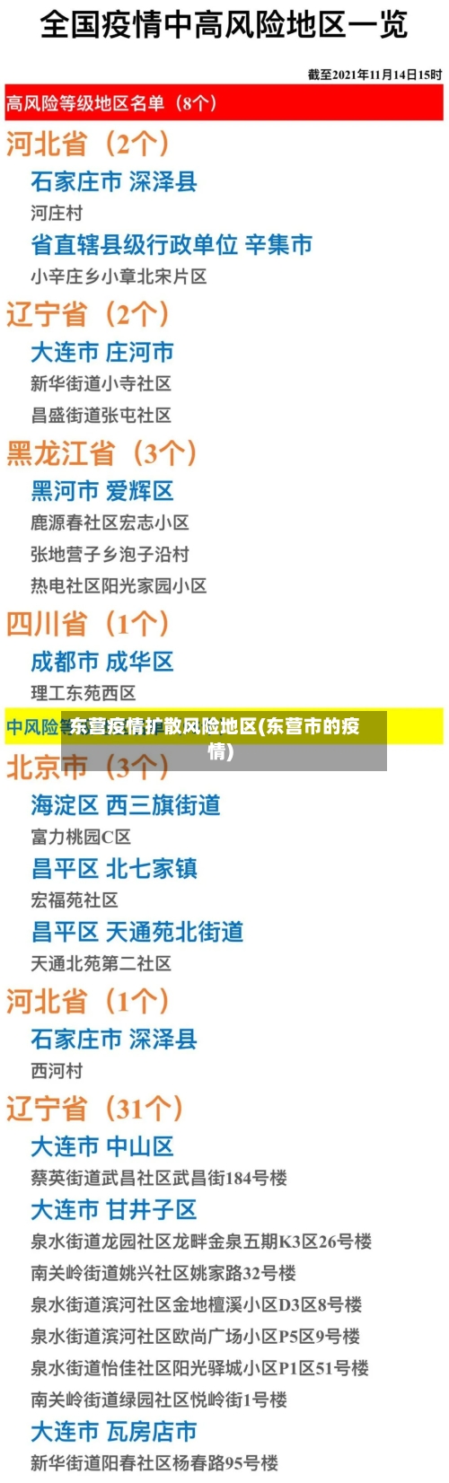 东营疫情扩散风险地区(东营市的疫情)