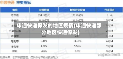 申通快递停发的地区疫情(申通快递部分地区快递停发)-第3张图片