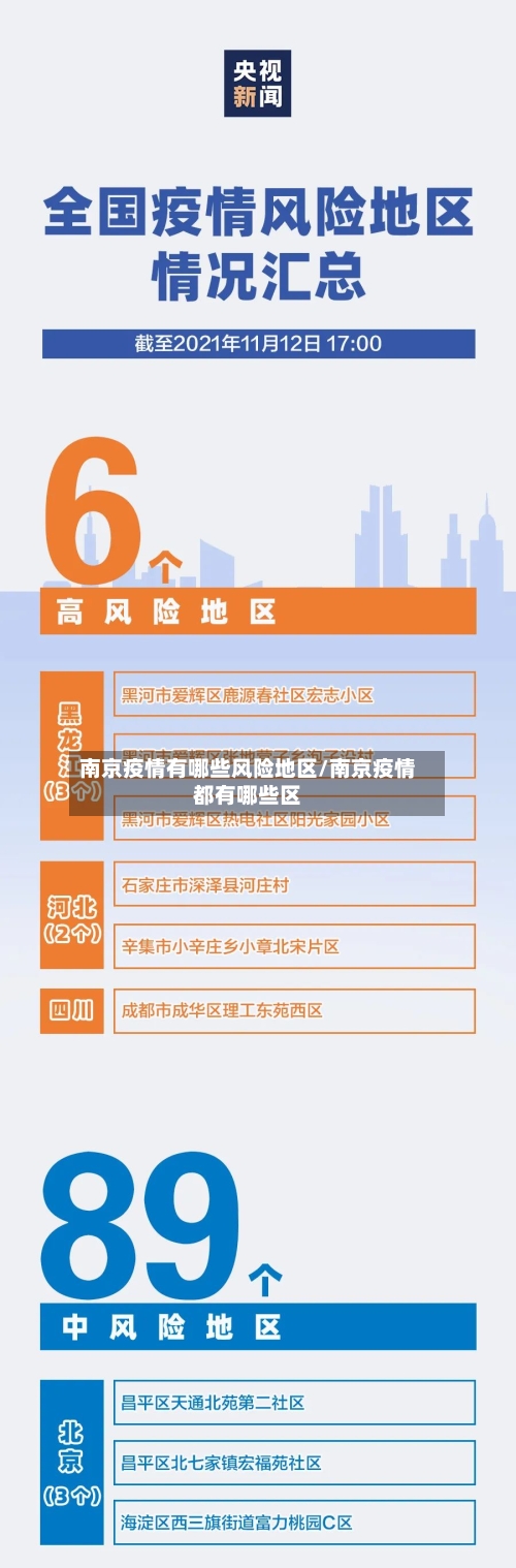 南京疫情有哪些风险地区/南京疫情都有哪些区