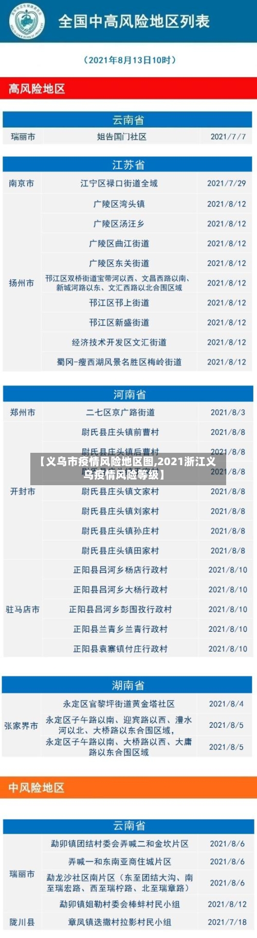 【义乌市疫情风险地区图,2021浙江义乌疫情风险等级】-第3张图片