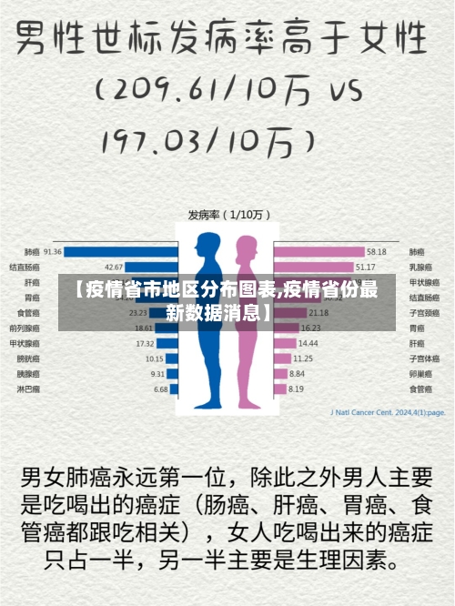 【疫情省市地区分布图表,疫情省份最新数据消息】