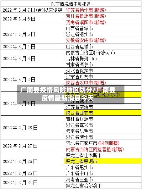 广南县疫情风险地区划分/广南县疫情最新消息今天-第2张图片