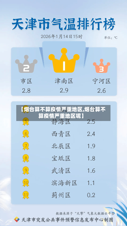 【烟台算不算疫情严重地区,烟台算不算疫情严重地区呢】