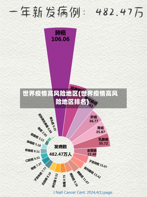世界疫情高风险地区(世界疫情高风险地区排名)-第3张图片