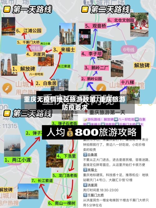 重庆无疫情地区旅游政策/重庆旅游防疫要求-第3张图片