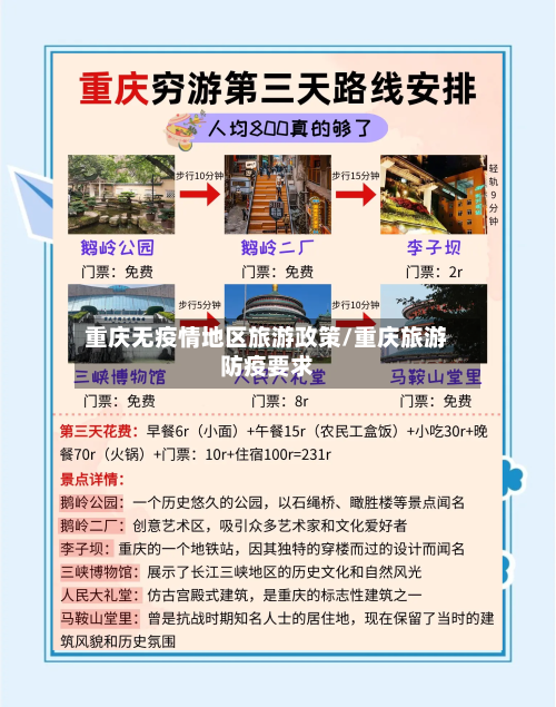重庆无疫情地区旅游政策/重庆旅游防疫要求