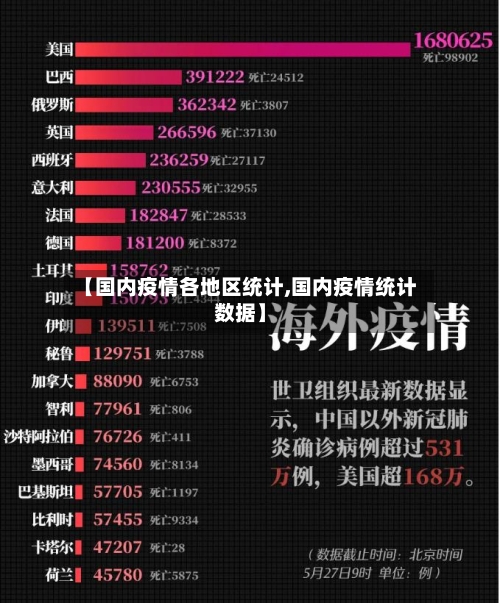 【国内疫情各地区统计,国内疫情统计数据】