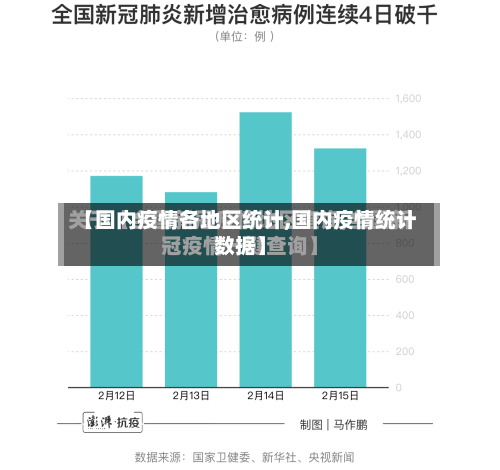 【国内疫情各地区统计,国内疫情统计数据】-第2张图片
