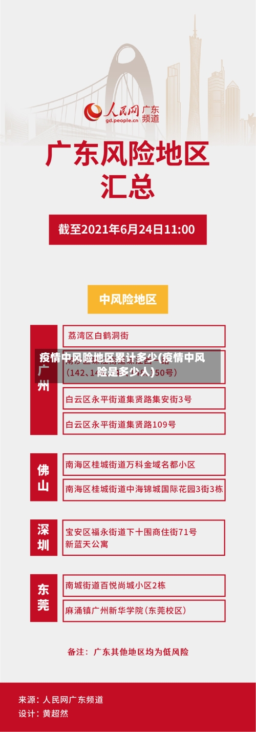 疫情中风险地区累计多少(疫情中风险是多少人)-第2张图片