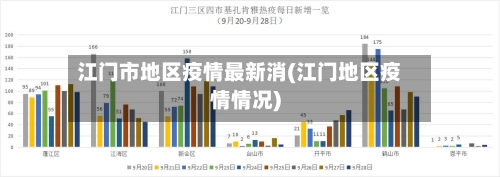 江门市地区疫情最新消(江门地区疫情情况)-第2张图片