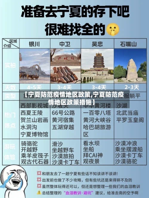 【宁夏防范疫情地区政策,宁夏防范疫情地区政策措施】-第2张图片