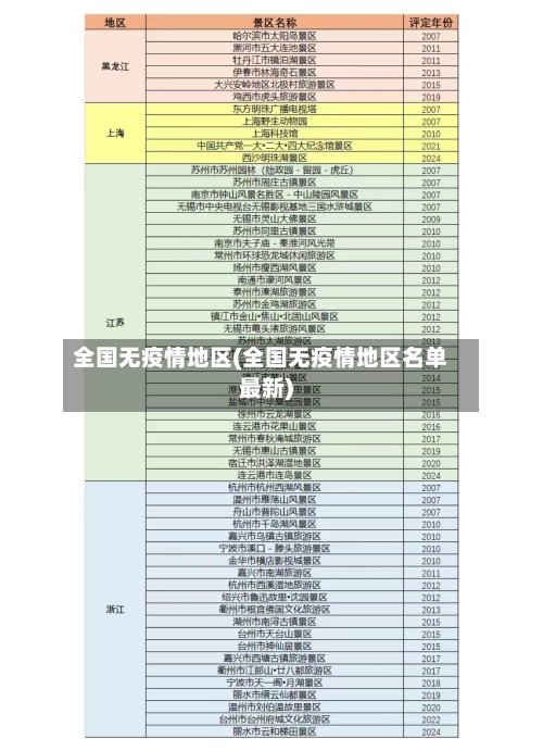 全国无疫情地区(全国无疫情地区名单最新)-第3张图片