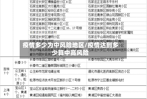 疫情多少为中风险地区/疫情达到多少算中高风险-第2张图片