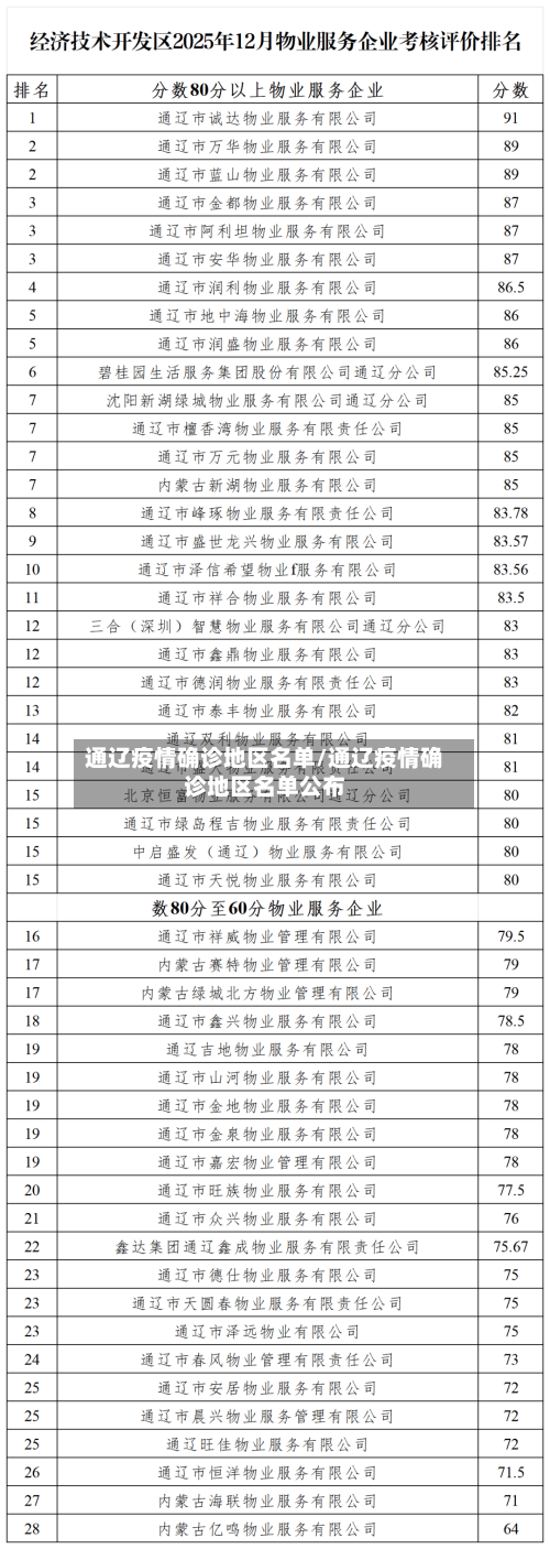 通辽疫情确诊地区名单/通辽疫情确诊地区名单公布-第2张图片