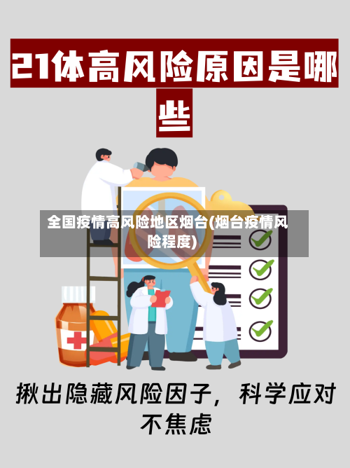 全国疫情高风险地区烟台(烟台疫情风险程度)-第3张图片