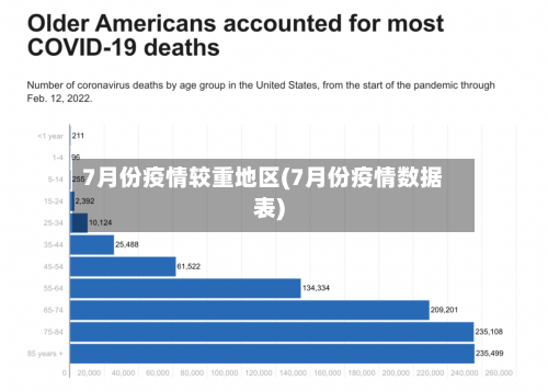 7月份疫情较重地区(7月份疫情数据表)